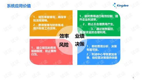 金蝶云星空V7.3財(cái)務(wù)模塊 費(fèi)用報(bào)銷系統(tǒng)深度培訓(xùn)與IT管理實(shí)踐